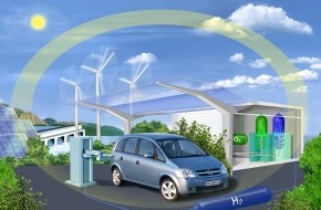 Opel Automobile GmbH: Erneuerbare Energien für klimafreundliches Autofahren