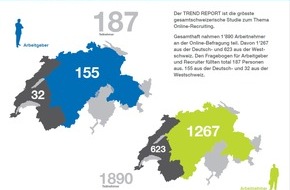 Prospective Media Services AG: TREND REPORT 2013: Was passiert in der Rekrutierung? / Online-Recruiting-Studie von Prospective (BILD)