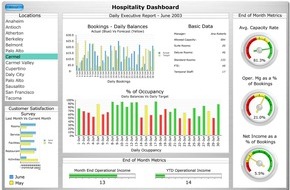 Absolute Development AG: Xcelsius|XL Professional - Ab sofort werden Tabellenkalkulationen so präsentiert