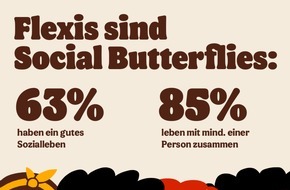 BURGER KING Deutschland GmbH: Wer Flexitarisch is(s)t, ist zufriedener! / Repräsentative Umfrage von Burger King® zum Iss-flexitarisch-Tag gibt überraschende Einblicke