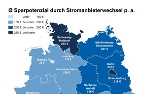 CHECK24 GmbH: Strom in Schleswig-Holstein am teuersten, in Bremen am günstigsten