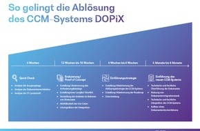 BearingPoint GmbH: BearingPoint und FCB solutions bieten eine Ablösungsstrategie und -umsetzung für DOPiX-Kunden