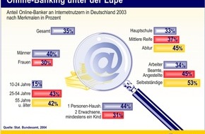 Postbank: Online-Banking unter der Lupe