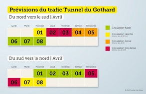 Touring Club Schweiz/Suisse/Svizzero - TCS: Le trafic de P&acirc;ques en route vers le sud