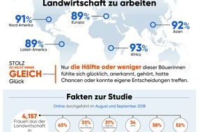 Corteva Agriscience: Studie zum Internationalen Tag der Landfrauen / Frauen in der Landwirtschaft: Barrieren hinsichtlich Gleichberechtigung bestehen weiterhin / Beseitigung kann noch Jahre in Anspruch nehmen