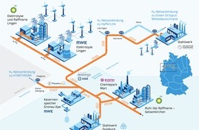 Nowega GmbH: EU bewilligt Förderung für GET H2 Projekte