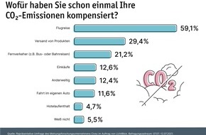 LichtBlick SE: Zum Earth Overshoot Day: Für den Rest des Jahres klimaneutral leben