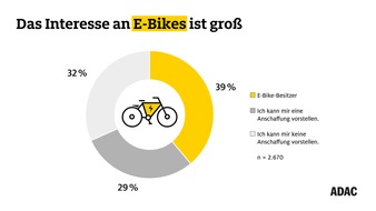 ADAC/Frankfurt UAS-Studie zum E-Bike Boom - Pressemeldung
