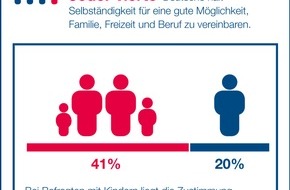 Amway GmbH: Amway European Entrepreneurship Report 2011: Jeder vierte Deutsche kann sich vorstellen, in eine Selbständigkeit zu starten (mit Bild)