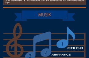 Idealo Internet GmbH: Beste Unterhaltung: Die beliebtesten Fluggesellschaften mit dem besten In-Flight-Entertainment (BILD)