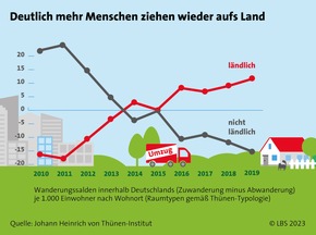 Gesetzliche Änderungen: So Bleibt Das Erben Und Vererben Von Immobilien ...