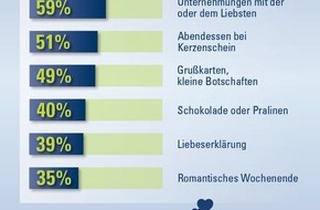 CosmosDirekt: Valentinstag: Kerzenschein muss sein (BILD)