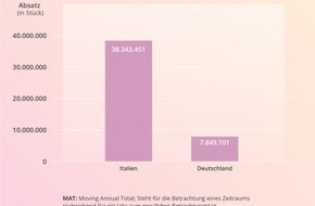 Mylan Germany GmbH (A Viatris Company): Fachpressemitteilung (Apotheker): Aktuelle Umfrage zur weiblichen Intimpflege: Tabu brechen, proaktiv beraten