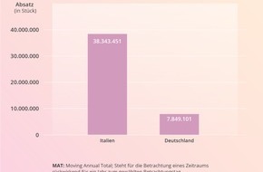 Viatris Germany GmbH: Fachpressemitteilung (Apotheker): Aktuelle Umfrage zur weiblichen Intimpflege: Tabu brechen, proaktiv beraten