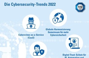TÜV SÜD AG: TÜV SÜD: Das sind die Cybersecurity-Trends 2022