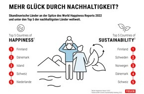 VELUX Deutschland GmbH: Mehr Glück durch Nachhaltigkeit?