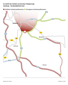 Sperrungen maroder Brücken: Schäden, Umwege und Staus / ADAC Modellstudie zeigt anhand von fünf Brücken an Autobahnen Auswirkungen von spontanen Sperrungen auf Verkehr und Wirtschaft