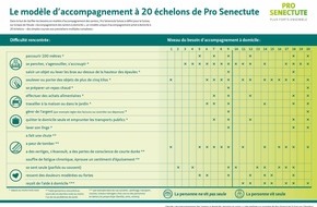 Pro Senectute: Un accompagnement à domicile abordable : une nécessité pour les seniors