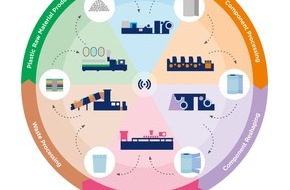 GS1 Germany: Pressenformation: Datengesteuerter Kreislauf von Verpackungsmaterialen