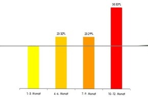 eurotax GARANTIE AG: Gebrauchtwagen Report