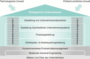 REFA-Institut e.V.: REFA-Institutstag 2017: Mit REFA zum innovativen Industrial Engineering