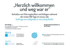 softgarden: "Herzlich willkommen und weg war er" / softgarden-Umfrage beleuchtet Rolle von Führungskräften und Kollegen im Onboarding