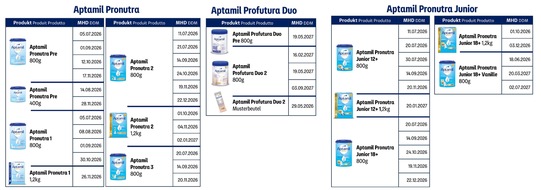 Danone DACH: Rappel de certains lots d&rsquo;Aptamil