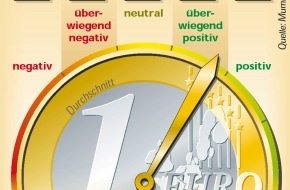 Sopra Steria SE: Mit den Euro-Münzen kommt das Stimmungshoch