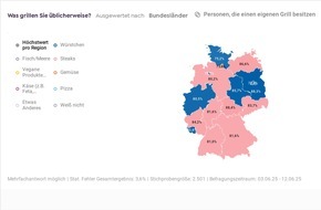 SharkNinja DE: Große SharkNinja Studie enthüllt: So grillt Deutschland 2025! Wo "grün" gegrillt wird, welches die größten Spielverderber sind und die Top 3 Anforderungen an den Grill