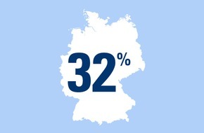 CosmosDirekt: Zahl des Tages: 32 Prozent der deutschen Singles suchen auf Online-Dating-Portalen die große Liebe