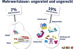 JAKO-O: Eltern und JAKO-O machen Druck: E-Mail-Kampagne für ein familienfreundliches und gerechtes Mehrwertsteuersystem (mit Bild) / Tierfutter 7 %, Babysachen 19 % Mehrwertsteuer