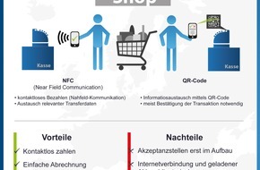 franke-media.net: Mobile Payment in Deutschland: Die wichtigsten Anbieter im Vergleich (FOTO)