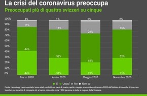 comparis.ch AG: Comunicato stampa: Il coronavirus divora l'ottimismo per il 2021
