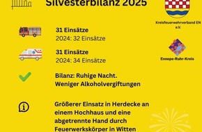 Kreisfeuerwehrverband Ennepe-Ruhr e.V.: FW-EN: Ruhige Nacht f&uuml;r Rettungsdienst und Feuerwehr im Ennepe-Ruhr-Kreis - Zahlen gleichbleibend