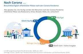 BVR Bundesverband der Deutschen Volksbanken und Raiffeisenbanken: Umfrage zum 51. Jugendwettbewerb "Bau dir deine Welt!": Junge Bundesbürger halten urbane Grünflächen für wichtiger denn je