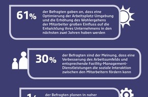 Sodexo Services GmbH: Der Trend geht zum integrierten Facility Management / Sodexo stellt aktuelle Studien zu Lebensqualität und integriertem Facility Management auf der EXPO REAL 2015 vor