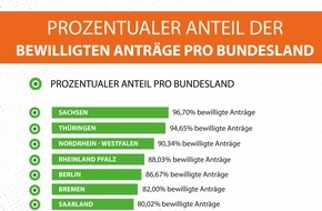 Gründerlexikon: 2,14 Millionen Anträge auf Corona-Soforthilfe! Wo bleiben die Auszahlungen?