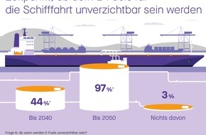 Accelleron Industries AG: Accelleron-Studie: Für eine klimaneutrale Zukunft setzt die maritime Wirtschaft auf E-Fuels