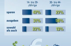 CosmosDirekt: Geldregen über Deutschland: Bei jedem Dritten lag Geld unterm Weihnachtsbaum (BILD)