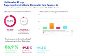 Zentralverband der Augenoptiker und Optometristen - ZVA: Helden des Alltags: Augenoptiker sind trotz Corona für ihre Kunden da