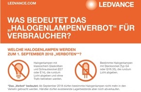 Ledvance GmbH: Mehr als jeder zweite Deutsche hat noch nie etwas vom "Halogenlampenverbot" gehört
