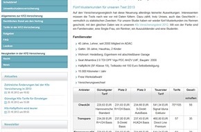 franke-media.net: Zahlen Sie immer noch zu viel für Ihre Kfz-Versicherung? (BILD)