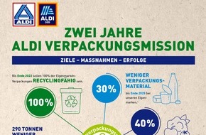 ALDI: 2 Jahre ALDI Verpackungsmission: Discounter ziehen positive Zwischenbilanz