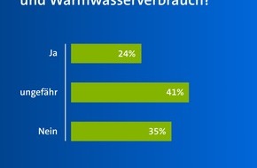 ista SE: Nur knapp jeder vierte Deutsche kennt seinen Heiz- und Warmwasserverbrauch