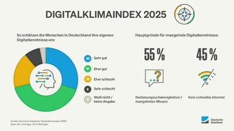 Deutsche Glasfaser Holding GmbH: Digitalklimaindex: So digital tickt Deutschland
