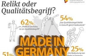 Initiative Deutsche Zahlungssysteme e.V.: "Made in Germany" - Relikt oder steter Qualitätsbegriff?