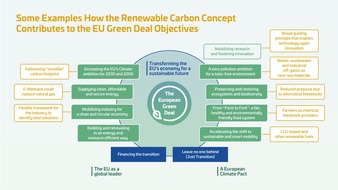 nova-Institut GmbH: Renewable Carbon Initiative Steps up Policy Activities to Push for More Sustainable Carbon Use in the EU