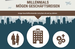 DRV Deutscher Reiseverband e.V.: Studie: Millennials mögen Geschäftsreisen und lieben Goodies