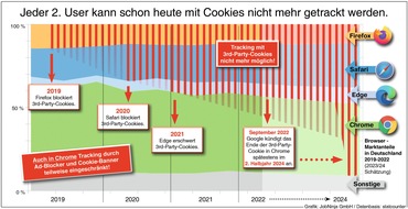 JobNinja GmbH: Wer braucht schon "Kekse"! / JobNinja zeigt, dass Recruiting auch ohne Cookies funktioniert