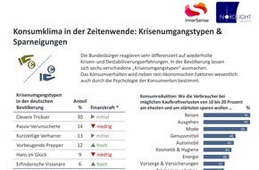 Nordlight Research GmbH: Konsumklima in der Zeitenwende: Verbraucherstimmung eingetrübt, aber nicht hoffnungslos
